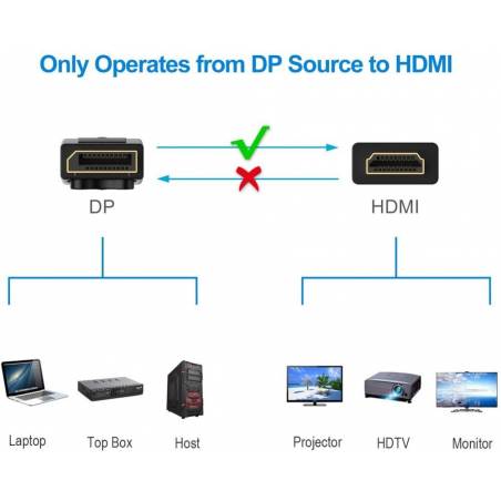 D2 DIFFUSION - Câble HDMI Mâle/Mâle 2.1 - 3m - Compatible 8K